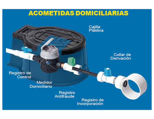 Caja plastica para medidor de agua PARA CASA